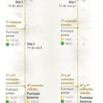 250501-info-como-foram-conclaves-anteriores.jpg