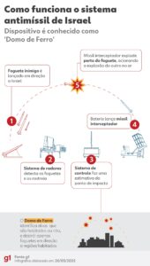 250520-info-irondome.jpg